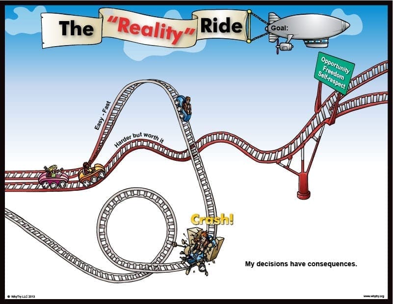Reality Ride Sample Lesson - WhyTry.org